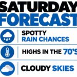 Stalled Front Brings Heavy Rain to North Florida Including Tallahassee, Jacksonville, and Gainesville Next Week With Several Inches Possible Regardless of Gulf Development