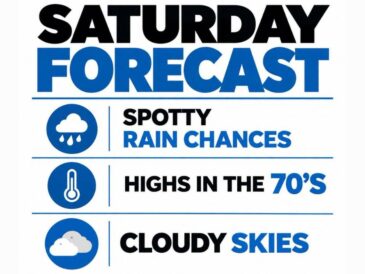 Fall-Like Highs in the 70s Spread Across Arkansas Including Little Rock and Fayetteville Saturday With Cloudy Skies, Spotty Showers, and Lower Humidity