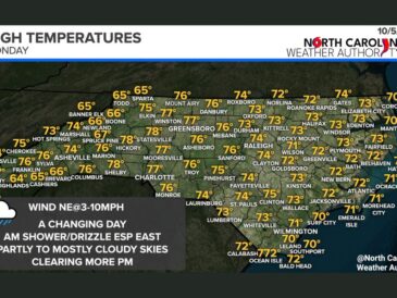 Fog and Drizzle Give Way to Clearing and 70s Highs Across Charlotte, Greensboro, and Raleigh Monday Before Crisp, Less Humid Air Arrives Tuesday