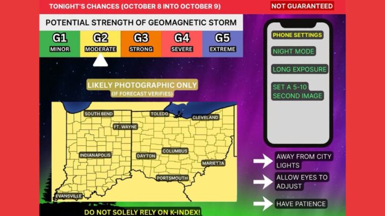 G2 Geomagnetic Storm Could Bring Northern Lights to Indianapolis, Fort Wayne, Columbus, and Cleveland Tonight as Draconid Meteor Shower Peaks Under Clear Skies