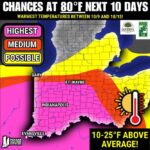 Fall-Like Air Settles Over Houston With Low Humidity for Several Days While Gulf Tropical System Looks Unlikely to Bring Major Concern This Week