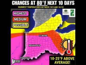 Low 80s Likely Across Indianapolis, Evansville, and Fort Wayne This Weekend Into Next Week as Temperatures Run 10 to 25 Degrees Above Average