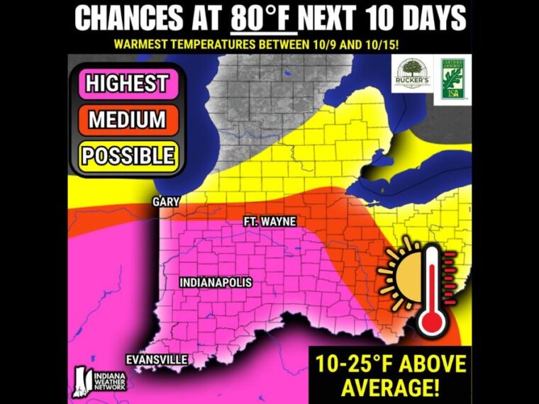 Low 80s Likely Across Indianapolis, Evansville, and Fort Wayne This Weekend Into Next Week as Temperatures Run 10 to 25 Degrees Above Average