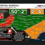 Hurricane Isaias Brings Tropical Storm-Force Gusts Over 40 MPH to Birmingham, Tuscaloosa, and Central Alabama Tonight With Power Outages and Downed Trees Possible