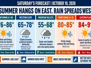 Rain Spreads Across Western Colorado and the San Juans This Weekend While Denver and the Front Range Stay Summer-Like Near 85 Degrees